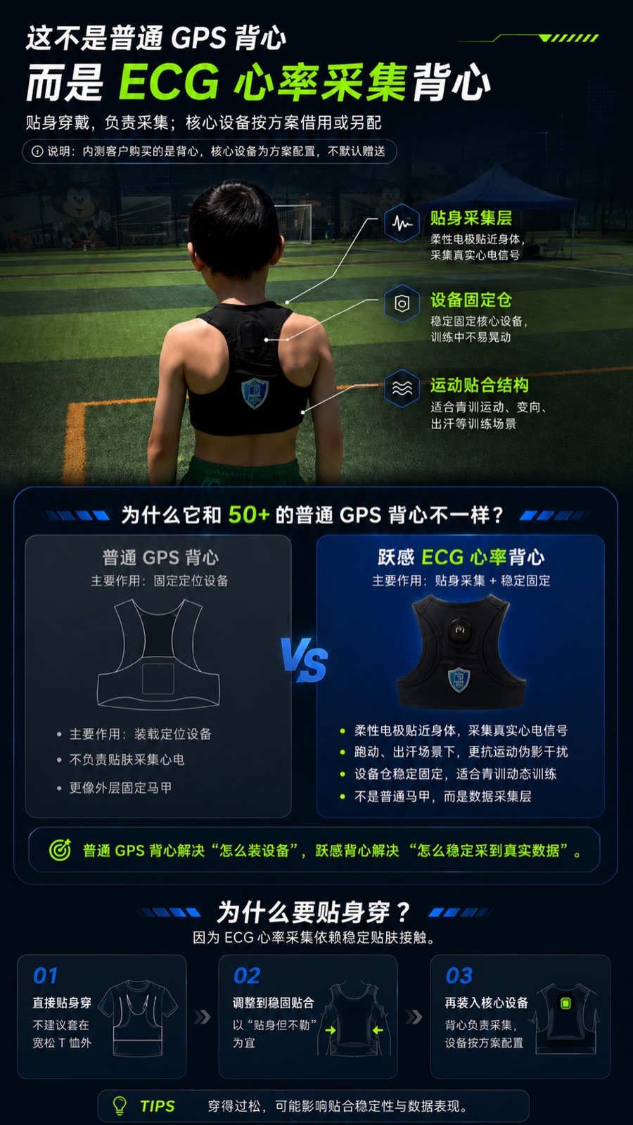 跃感 ECG 心率采集背心说明图