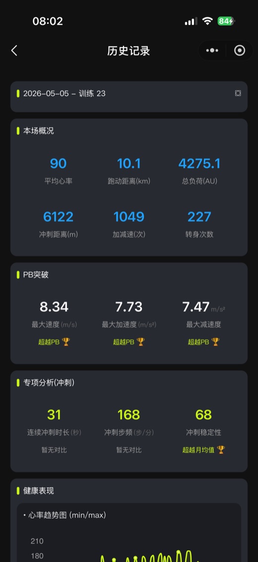 跃感足迹小程序训练历史详情页面